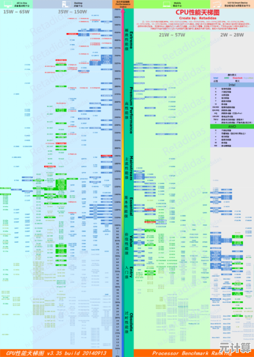 《顶尖玩家主板天梯图解析：装备背后的竞技优势与策略》