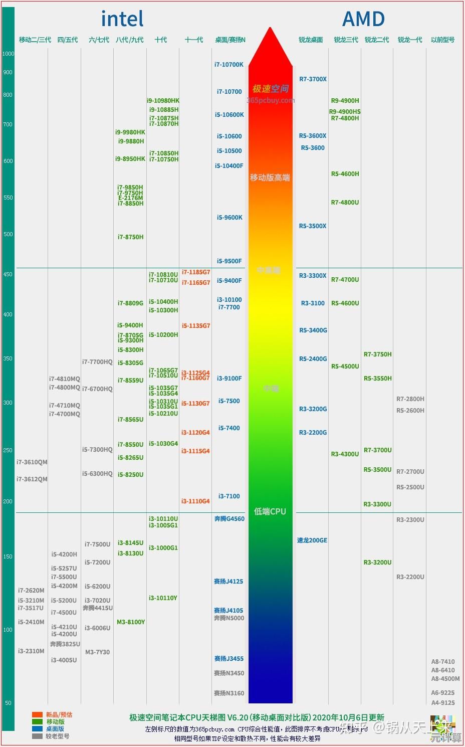 《顶尖玩家主板天梯图解析：装备背后的竞技优势与策略》