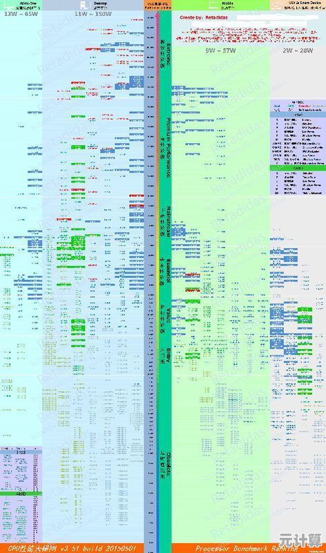 探索G530在电脑CPU天梯图中的位置：性能飞跃带来高效流畅新体验