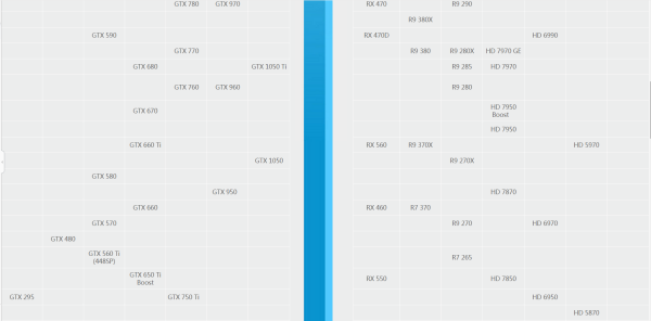 2023年CPU天梯图全面解析:你的处理器排第几? 2023年CPU天梯图全面解析:你的处理器排第几?