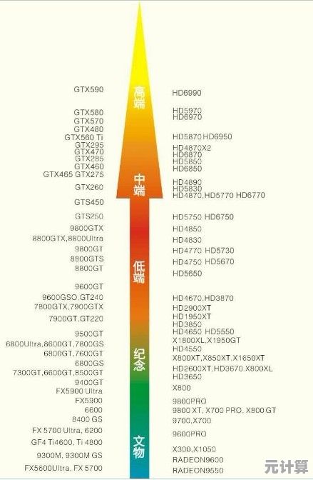 专业评测:2021年AMD和NVIDIA显卡天梯图出炉,性能排名一目了然! 专业评测:2021年AMD和NVIDIA显卡天梯图出炉,性能排名一目了然!
