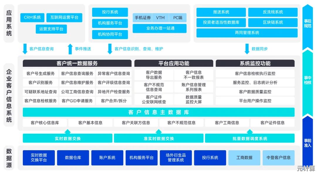 深度系统官网用户体验升级:七大实用技巧全解析 深度系统官网用户体验升级:七大实用技巧全解析