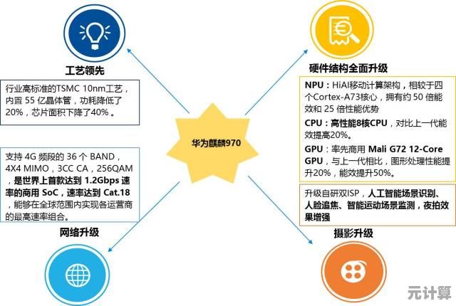 华为芯片：科技创新的核心驱动力与未来产业蓝图