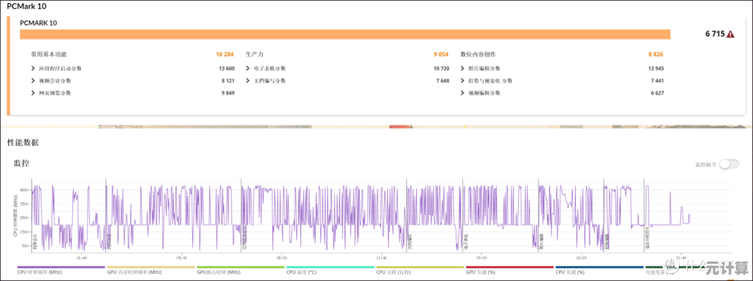 性能提升不再难:驱动之家2024硬件升级五大关键步骤解析 性能提升不再难:驱动之家2024硬件升级五大关键步骤解析
