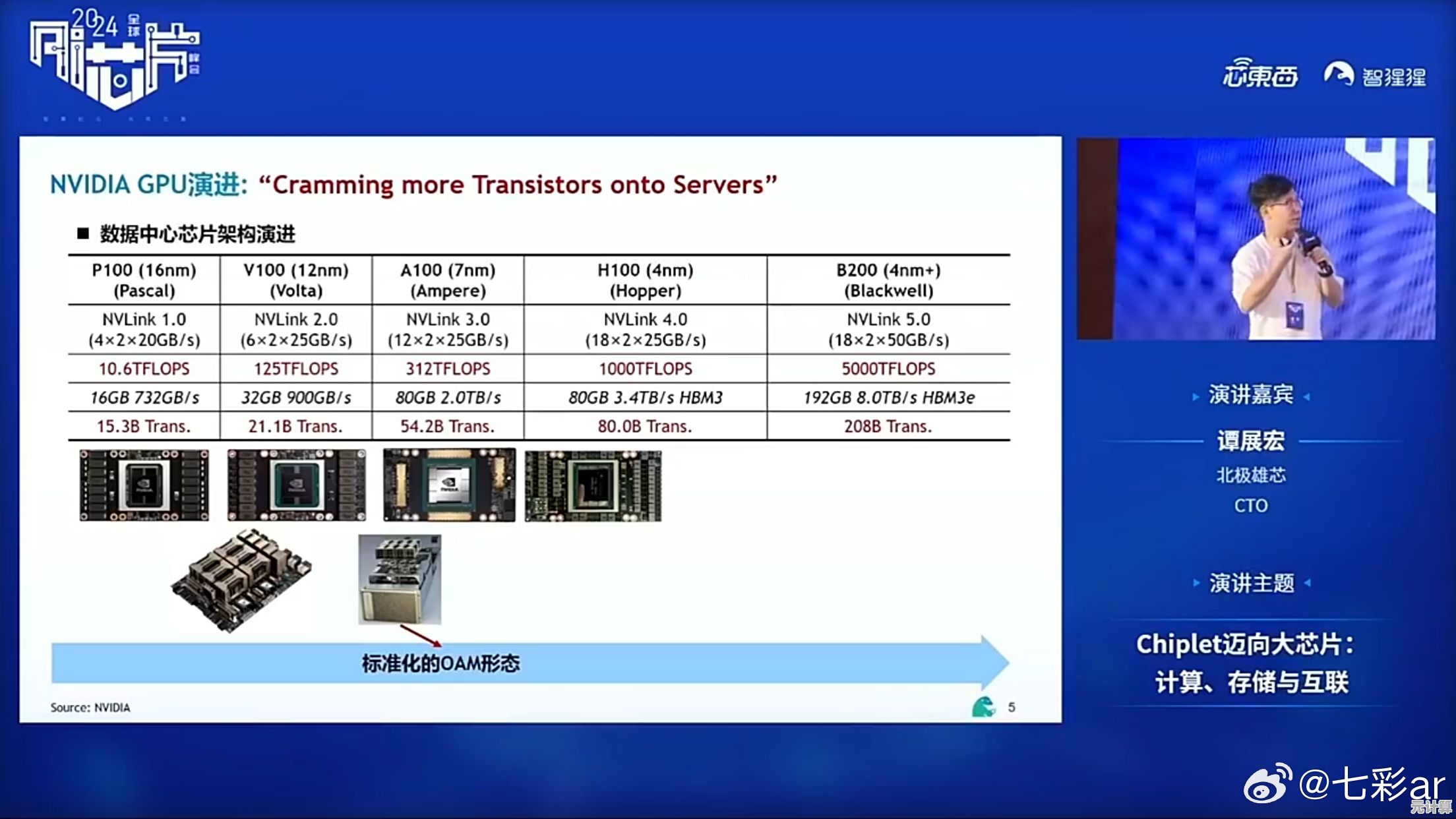 性能提升不再难:驱动之家2024硬件升级五大关键步骤解析 性能提升不再难:驱动之家2024硬件升级五大关键步骤解析