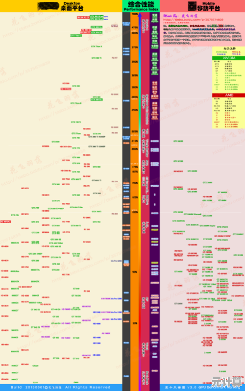 移动显卡天梯图解析:精准选择高性能移动显卡的实用宝典 移动显卡天梯图解析:精准选择高性能移动显卡的实用宝典