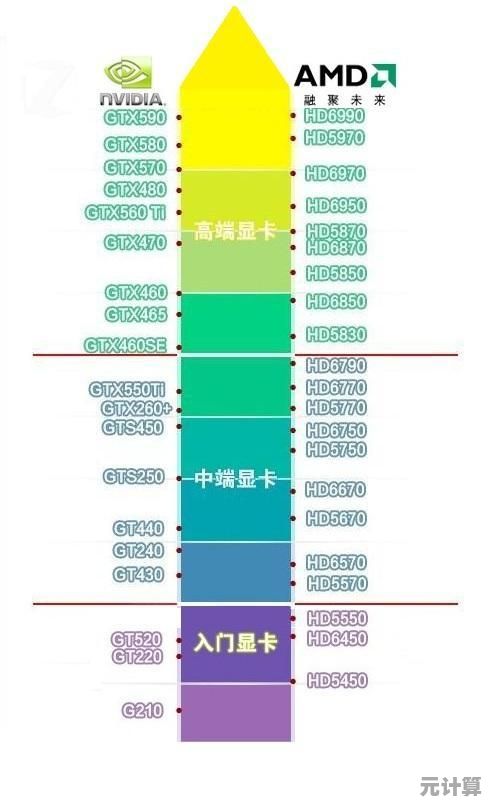 移动显卡天梯图解析:精准选择高性能移动显卡的实用宝典 移动显卡天梯图解析:精准选择高性能移动显卡的实用宝典