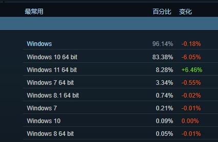 微软Win11系统升级,畅玩模拟人生系列游戏更轻松 微软Win11系统升级,畅玩模拟人生系列游戏更轻松