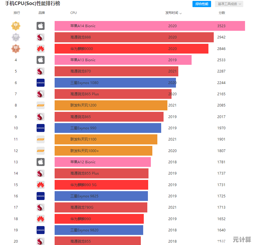 芯片性能天梯图:全方位解析主流芯片,助您精准挑选理想型号 芯片性能天梯图:全方位解析主流芯片,助您精准挑选理想型号