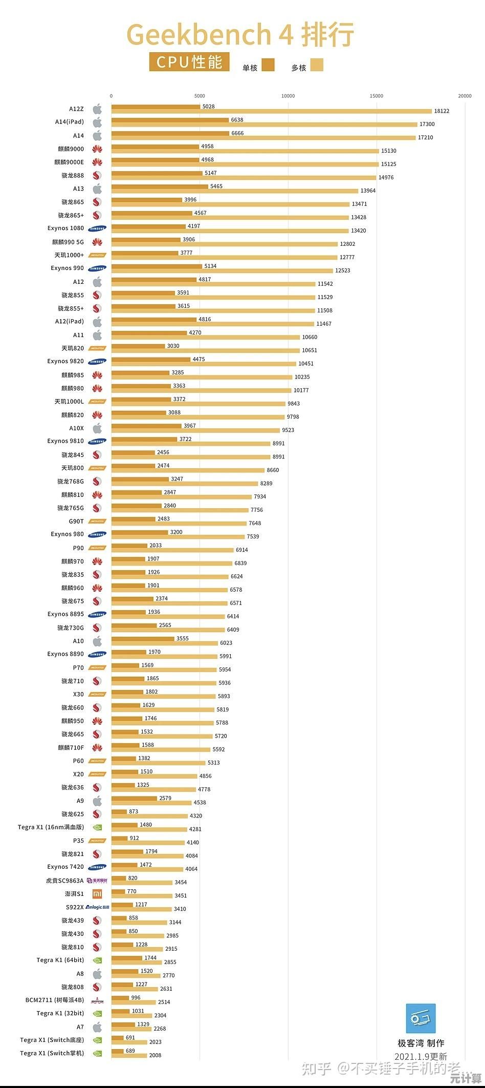 芯片性能天梯图:全方位解析主流芯片,助您精准挑选理想型号 芯片性能天梯图:全方位解析主流芯片,助您精准挑选理想型号