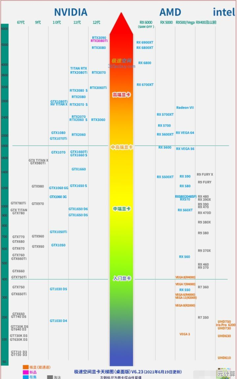 2022年最新笔记本CPU性能天梯图及高性价比机型推荐