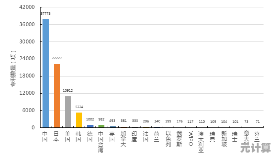 权威机构芯片天梯图深度剖析:中国AI芯片的技术突破与行业前景 权威机构芯片天梯图深度剖析:中国AI芯片的技术突破与行业前景