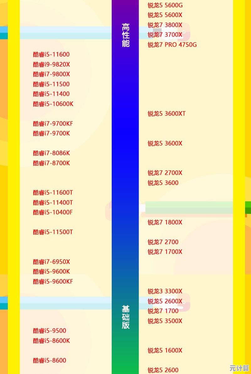 选购CPU必看：2022最新天梯图，轻松找到你的高性能处理器！
