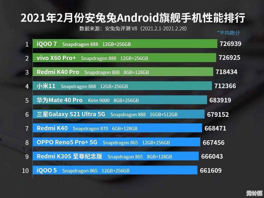 电脑处理器天梯图全面解读：助您精准匹配高性能CPU升级方案
