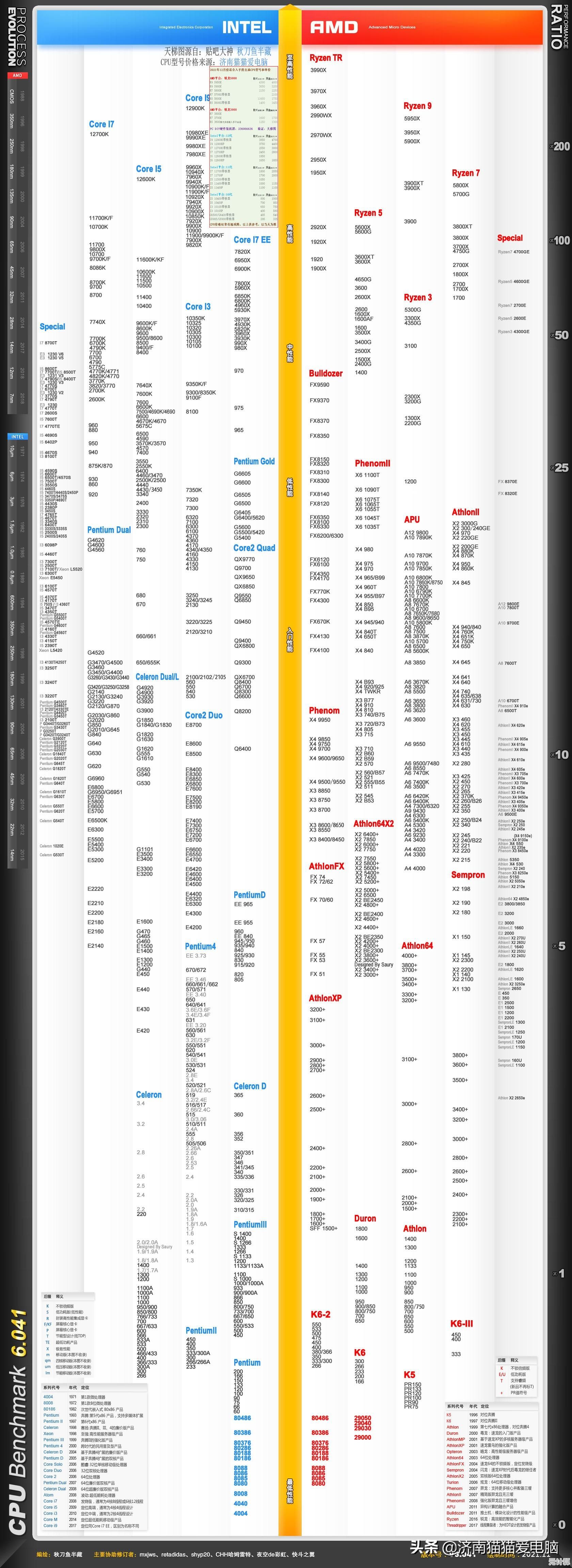 电脑处理器天梯图全面解读：助您精准匹配高性能CPU升级方案