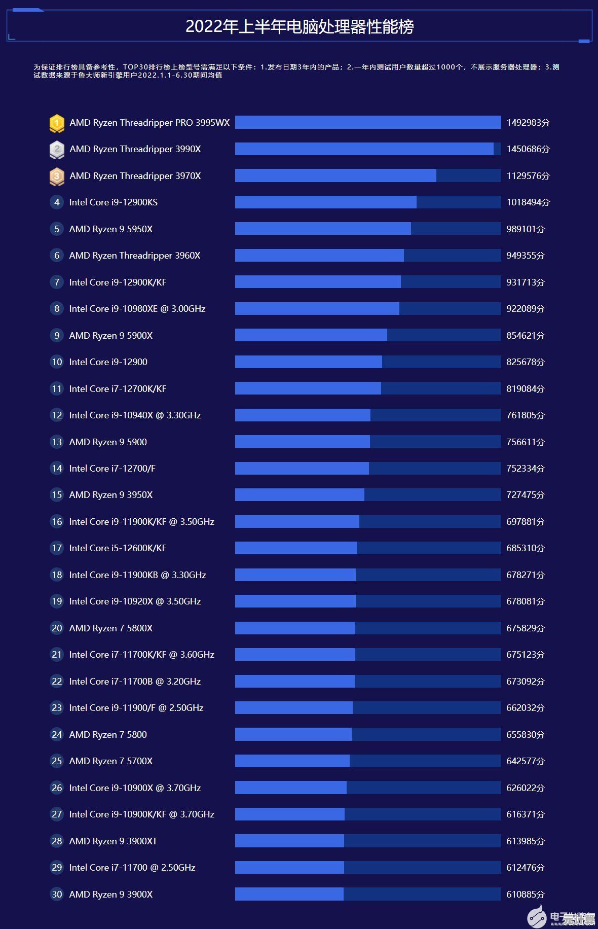 全面解读AMD芯片组天梯图：快速找到理想处理器，优化电脑配置方案
