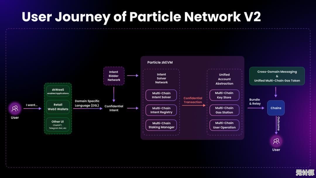 跟随小鱼探索networkservice:理解其定义与日常网络功能 跟随小鱼探索networkservice:理解其定义与日常网络功能