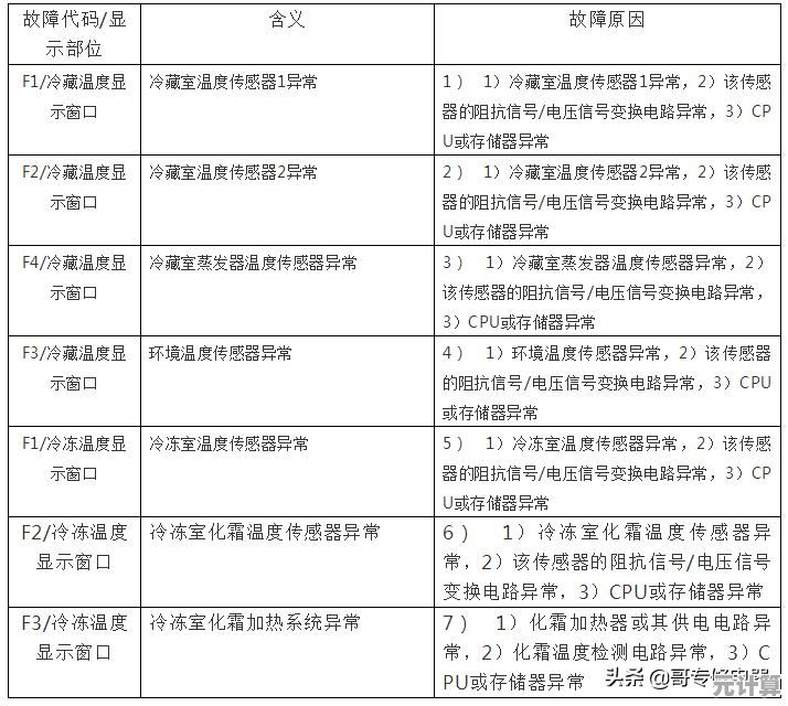 选择上海电脑维修专家,享受高效可靠的故障排除体验 选择上海电脑维修专家,享受高效可靠的故障排除体验