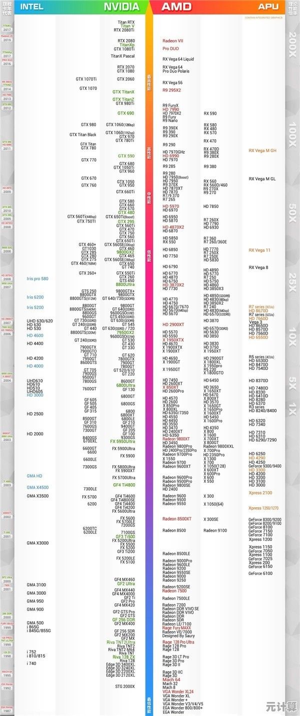 电脑CPU天梯图解析指南:快速学会比较处理器性能 电脑CPU天梯图解析指南:快速学会比较处理器性能