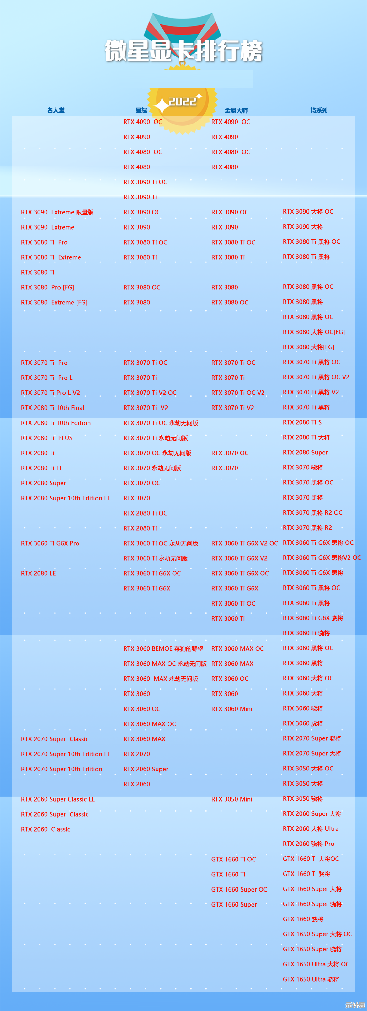全新显卡天梯图2022版：硬件升级显著，畅享顶级游戏效果
