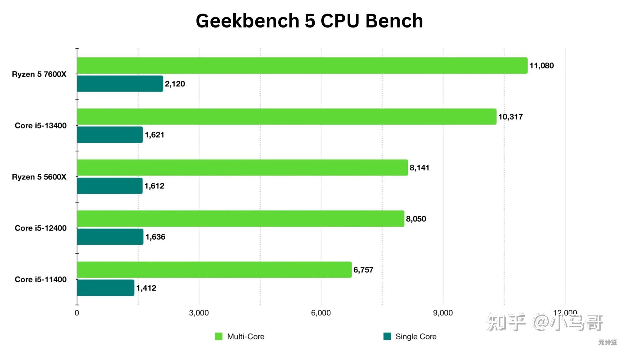 i5 6500核显性能天梯图详解：轻松看懂数据，聪明选配置！