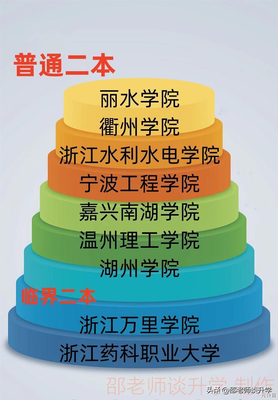 英特尔显卡2023天梯图更新：涵盖多款型号性能评测与排名一览