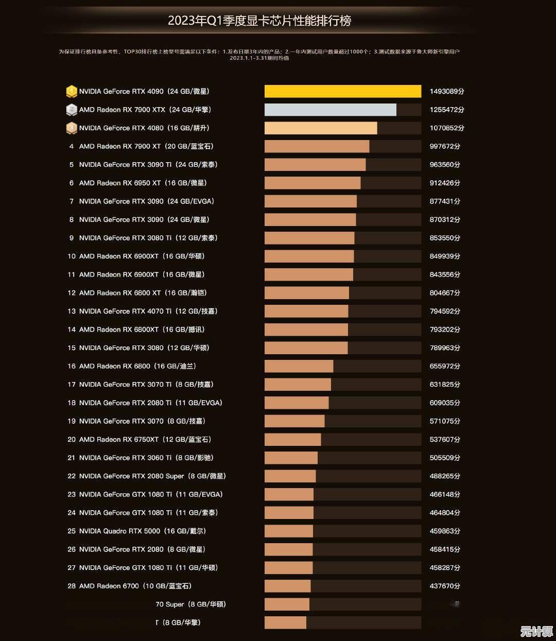 2023年英特尔显卡性能排行榜最新发布:全面评估与排名解析 2023年英特尔显卡性能排行榜最新发布:全面评估与排名解析