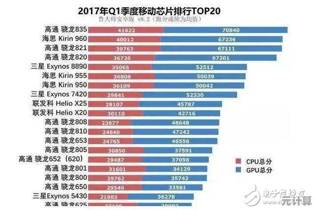 全面解读2017手机CPU天梯图：处理器性能对比与排行解析