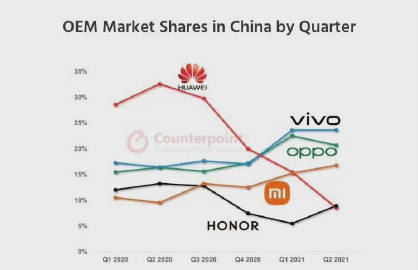 2021年手机市场深度调查：热门机型与用户偏好全解析