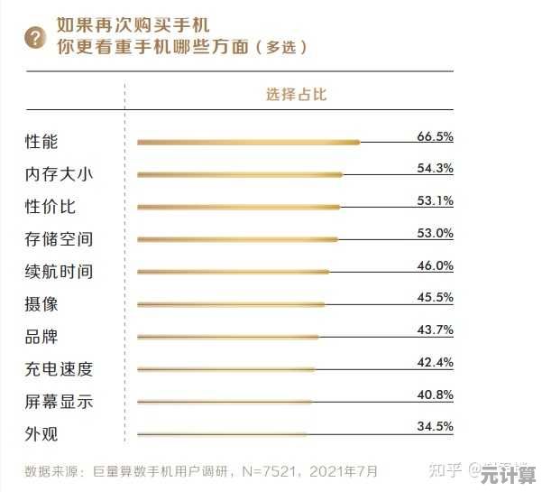2021年手机市场深度调查：热门机型与用户偏好全解析