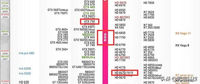 电脑处理器洋垃圾天梯图：全面解析各品牌性能，助您精准选择高性价比产品