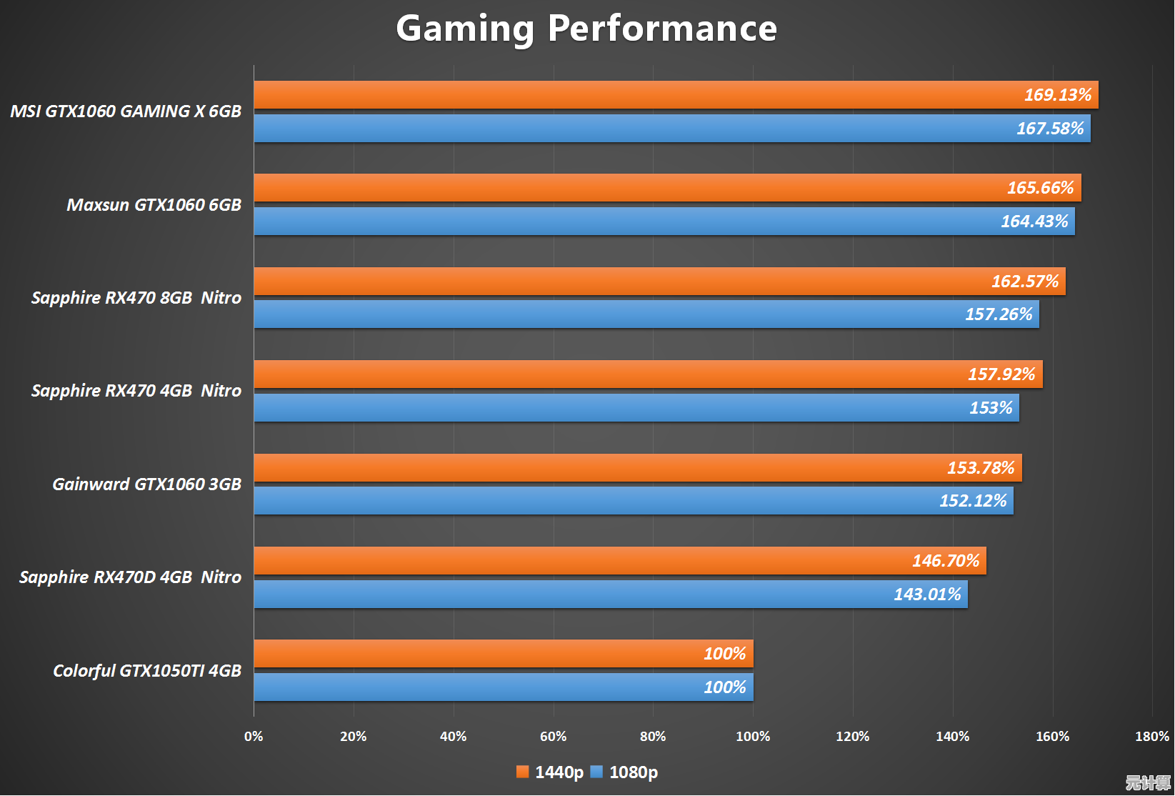 游戏玩家必看：RX 460显卡天梯图详析，性能卓越畅玩无忧