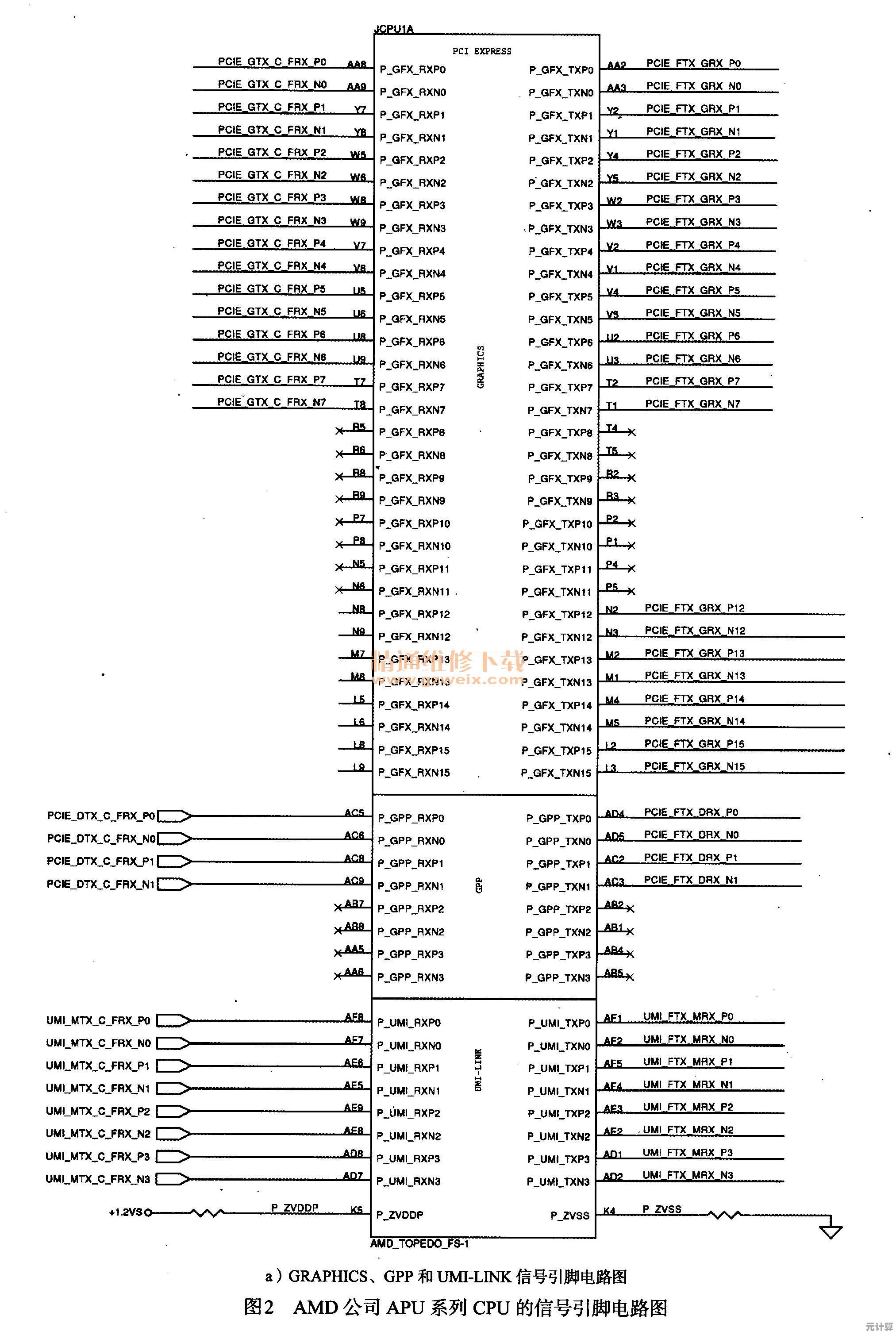 低压CPU天梯全解析:为笔记本选择最佳高性能低耗能芯片方案 低压CPU天梯全解析:为笔记本选择最佳高性能低耗能芯片方案