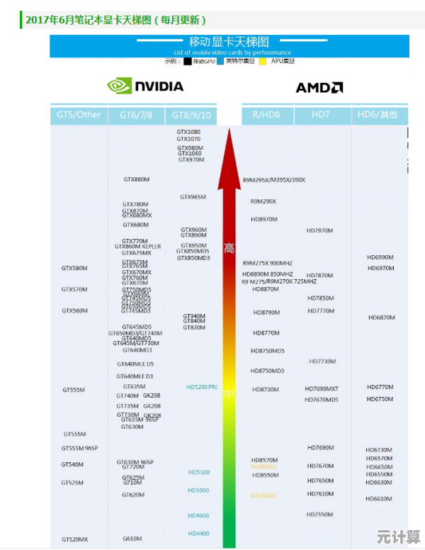 低压CPU天梯全解析:为笔记本选择最佳高性能低耗能芯片方案 低压CPU天梯全解析:为笔记本选择最佳高性能低耗能芯片方案