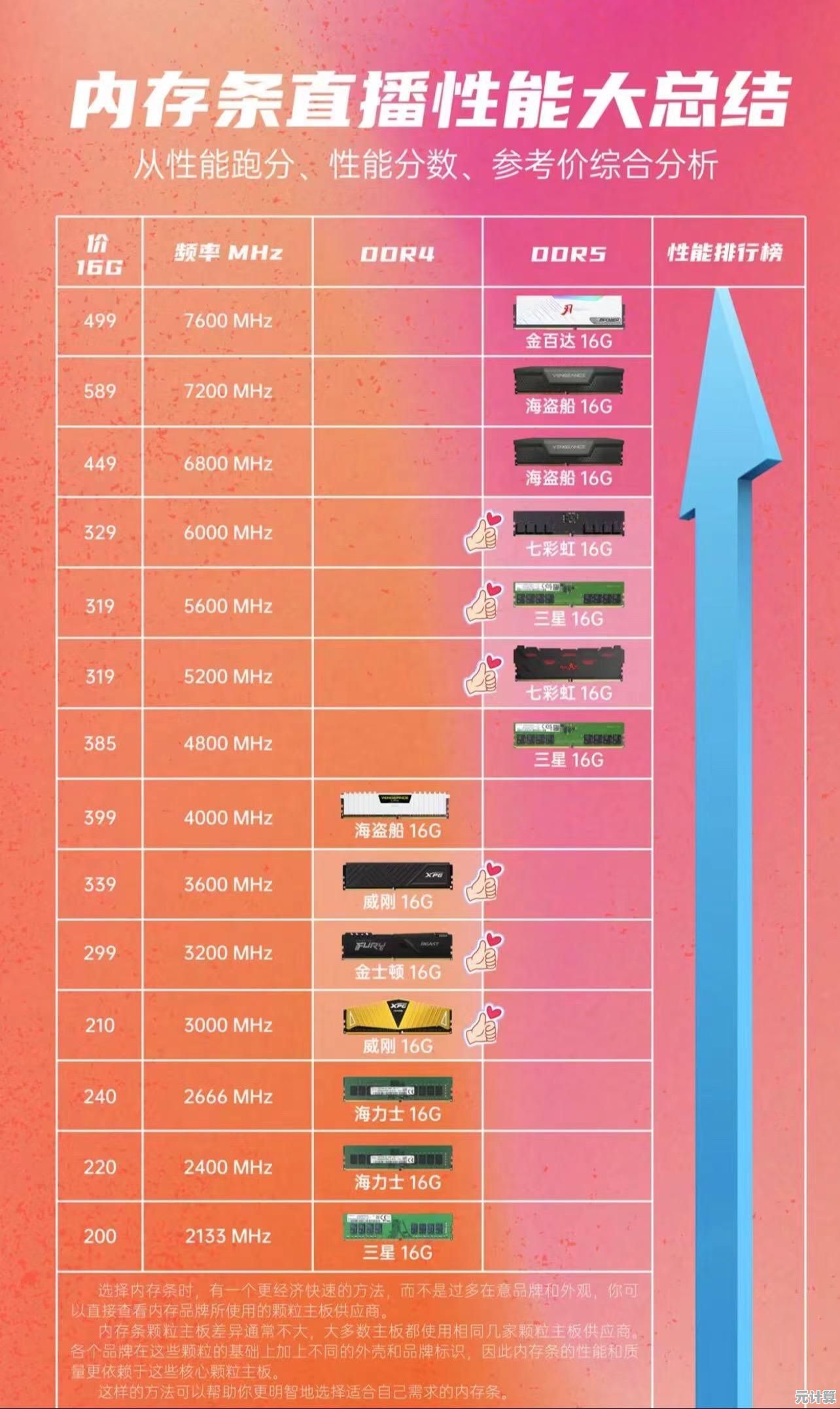 深入解析ondab660主板性能天梯图：全方位对比助您精准选购