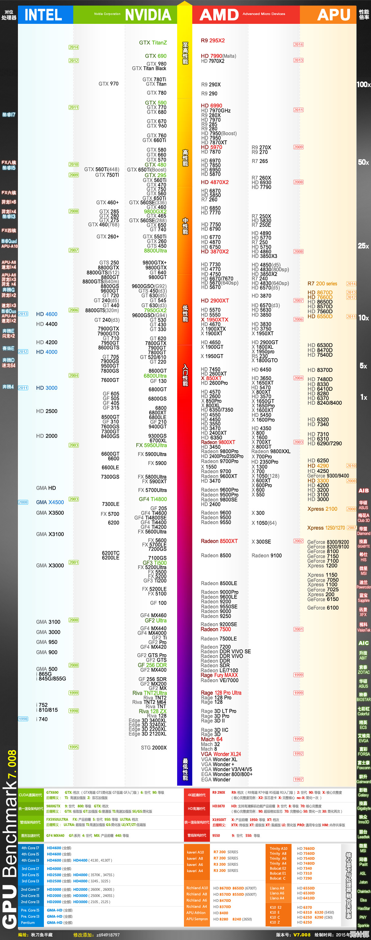 深入解析ondab660主板性能天梯图：全方位对比助您精准选购