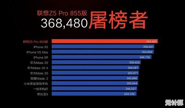 移动处理器选购指南:从天梯图读懂CPU性能,做出明智选择 移动处理器选购指南:从天梯图读懂CPU性能,做出明智选择