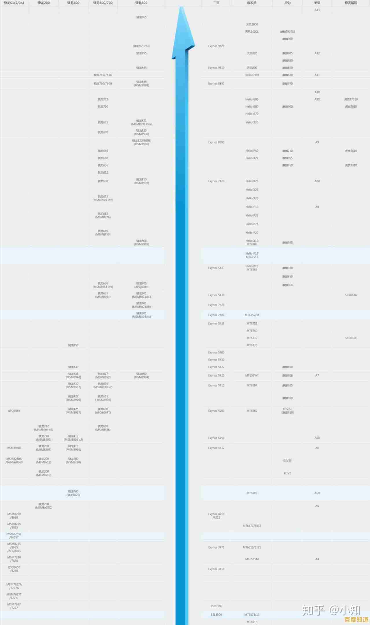 苹果M1内存天梯图揭秘：如何重新定义芯片性能与能效标准