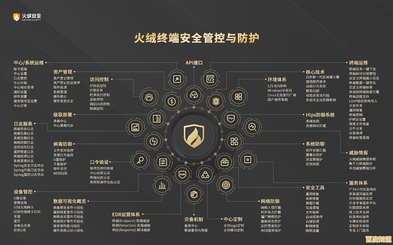 火绒安全:构筑坚不可摧的网络防线,守护您的数字生活每一刻 火绒安全:构筑坚不可摧的网络防线,守护您的数字生活每一刻