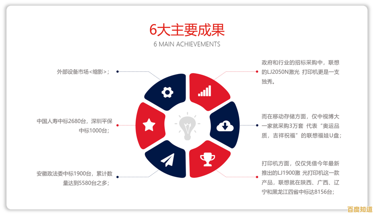 提升演示魅力：五个实用PPT技巧让观众全程专注