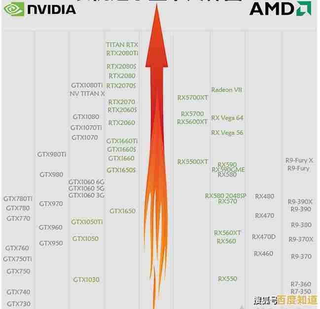显卡天梯图1006版震撼发布!全面解析最新显卡性能排行榜 显卡天梯图1006版震撼发布!全面解析最新显卡性能排行榜