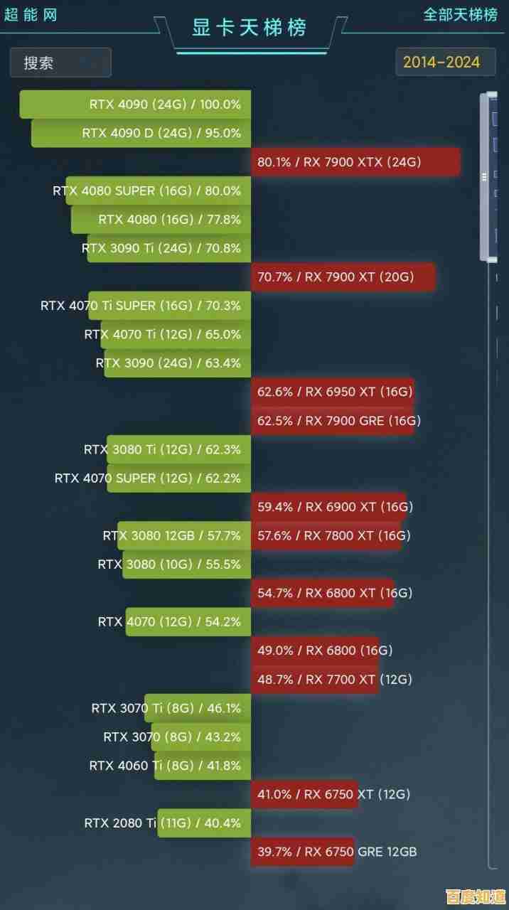 显卡天梯图1006版震撼发布!全面解析最新显卡性能排行榜 显卡天梯图1006版震撼发布!全面解析最新显卡性能排行榜