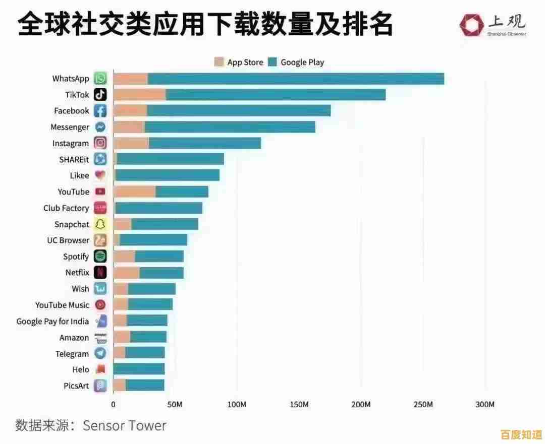 抖音国际版品牌增长策略:高效提升全球知名度与粉丝互动秘籍 抖音国际版品牌增长策略:高效提升全球知名度与粉丝互动秘籍