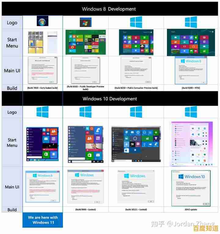 突破系统壁垒?iPad 装 Windows 11 的官方回应与用户实践汇总 突破系统壁垒?iPad 装 Windows 11 的官方回应与用户实践汇总