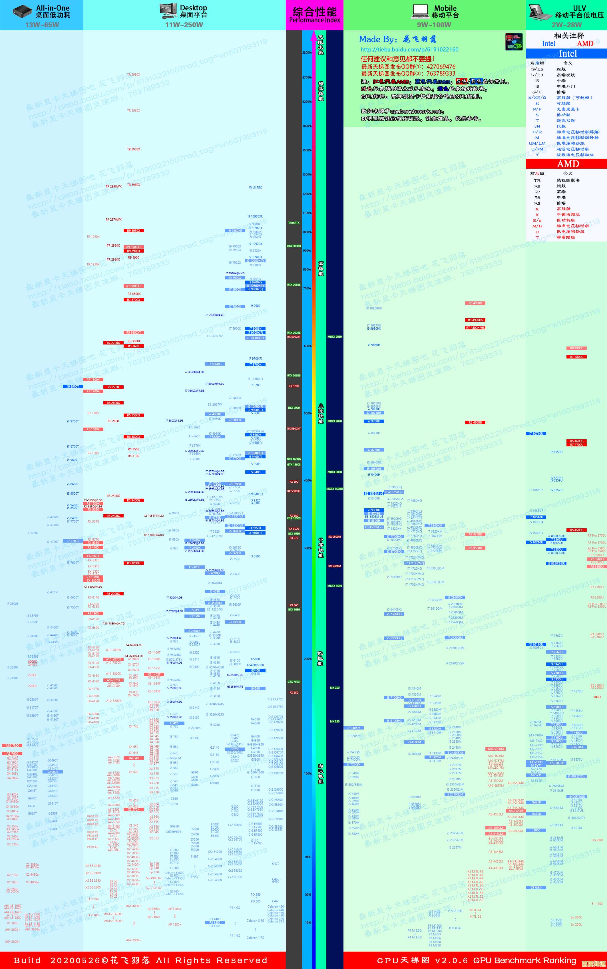 借助七彩虹主板天梯图,全面掌握性能数据,智能推荐适合您的优质主板 借助七彩虹主板天梯图,全面掌握性能数据,智能推荐适合您的优质主板