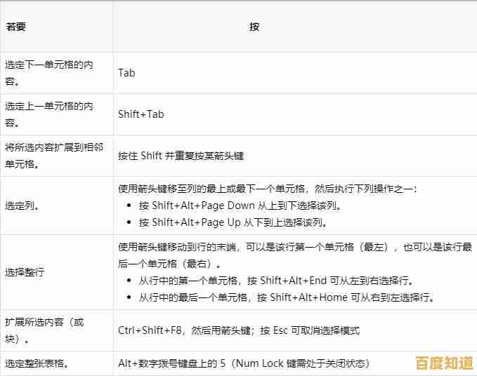 掌握Word快捷键:高效办公的实用技巧与进阶指南 掌握Word快捷键:高效办公的实用技巧与进阶指南