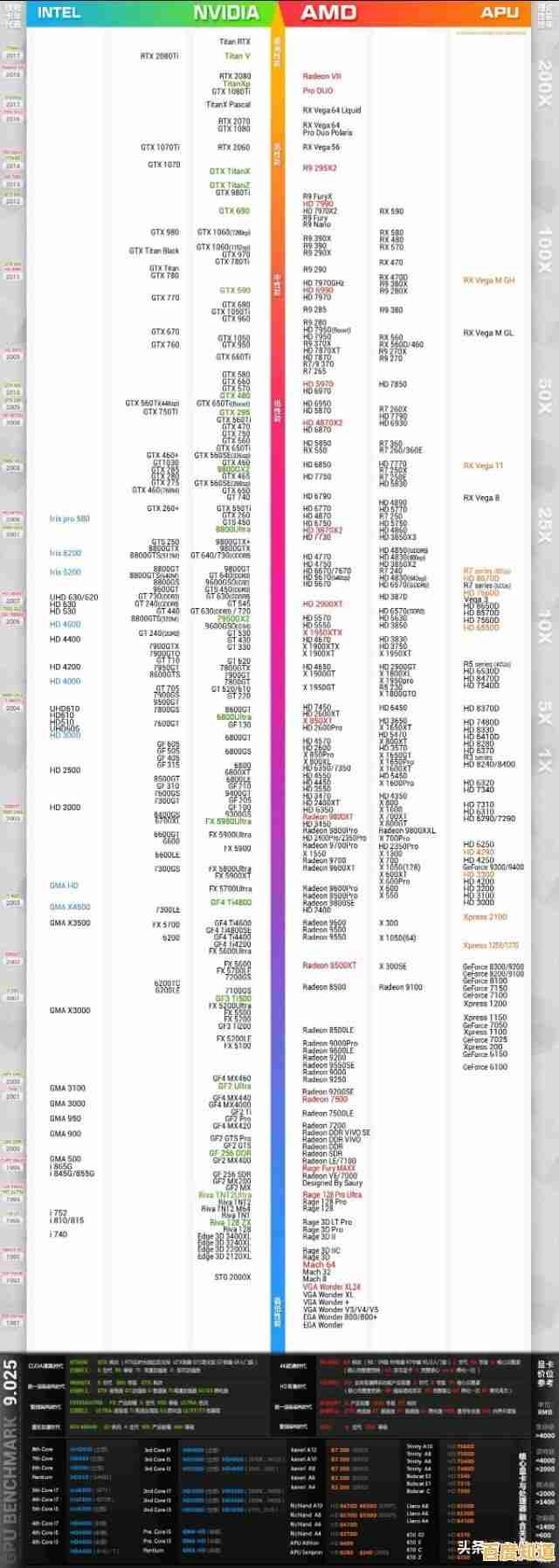 挑选笔记本显卡不再迷茫：天梯图助你锁定最佳性能配置