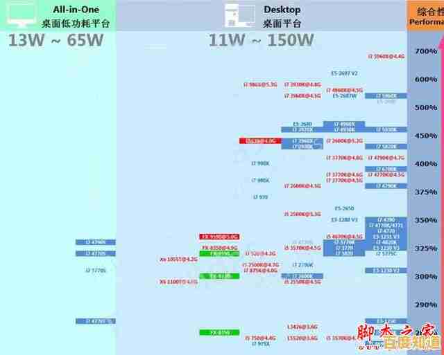 贴吧CPU天梯图指南，快速定位理想处理器型号