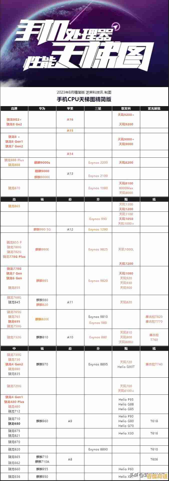 桌面CPU性价比天梯图全解析,选购指南一目了然! 桌面CPU性价比天梯图全解析,选购指南一目了然!