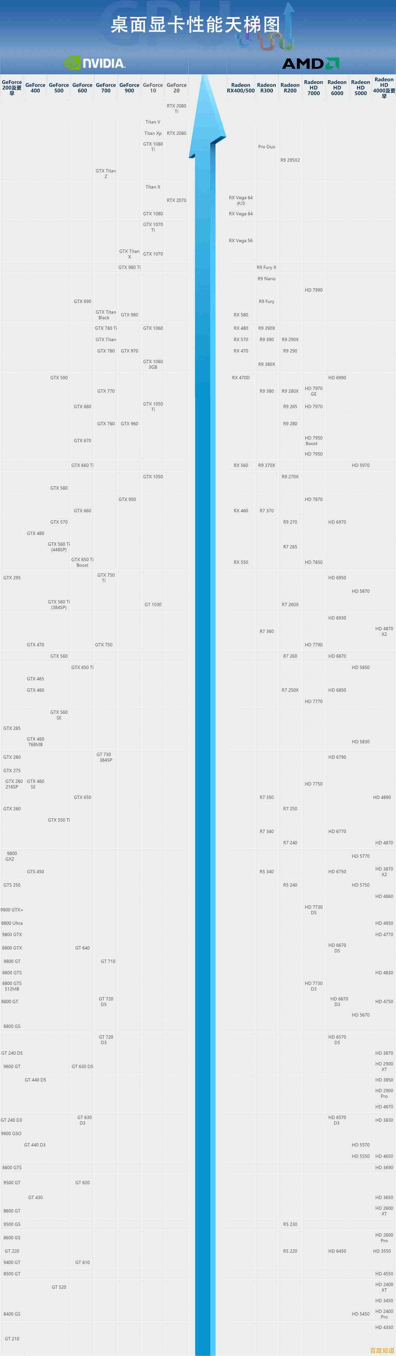 全面掌握移动显卡性能！百度天梯图带来最新笔记本显卡排行榜